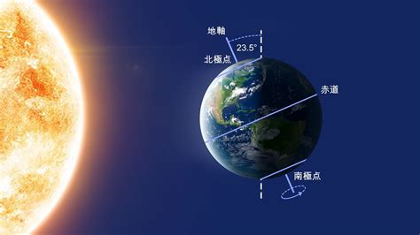 夏至2023|夏至とは何か？ 知っておきたい天文現象 